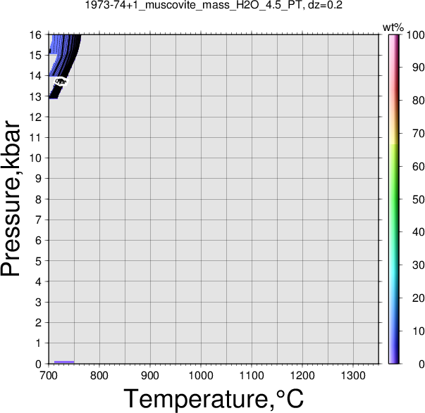 1973-74+1/1973-74+1_muscovite_mass_H2O_4.5_PT.png