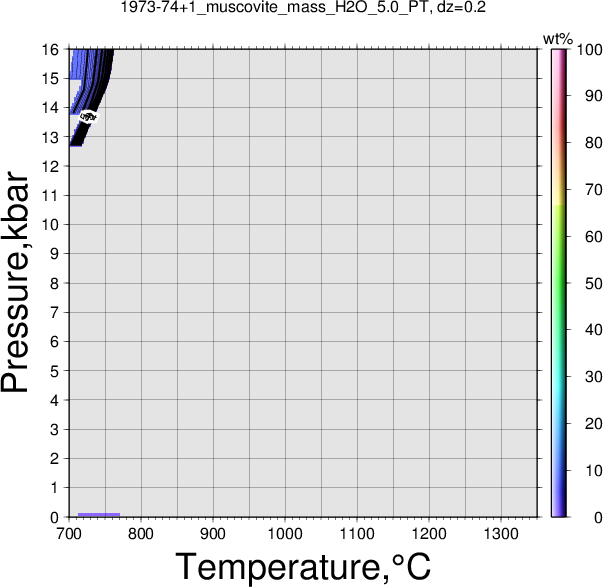 1973-74+1/1973-74+1_muscovite_mass_H2O_5.0_PT.png