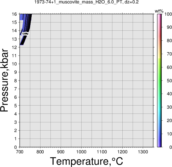 1973-74+1/1973-74+1_muscovite_mass_H2O_6.0_PT.png