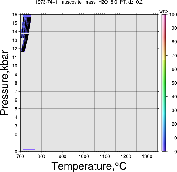 1973-74+1/1973-74+1_muscovite_mass_H2O_8.0_PT.png