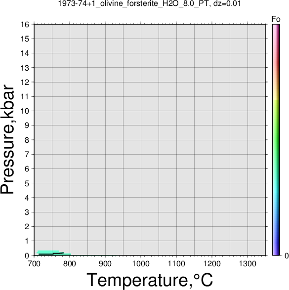 1973-74+1/1973-74+1_olivine_forsterite_H2O_8.0_PT.png