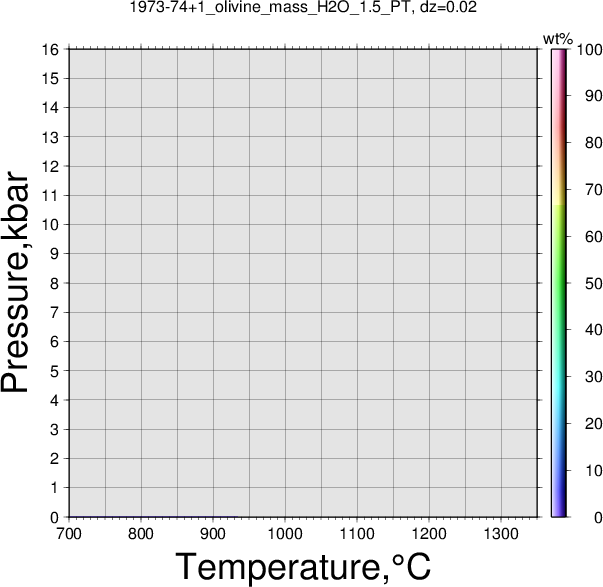 1973-74+1/1973-74+1_olivine_mass_H2O_1.5_PT.png