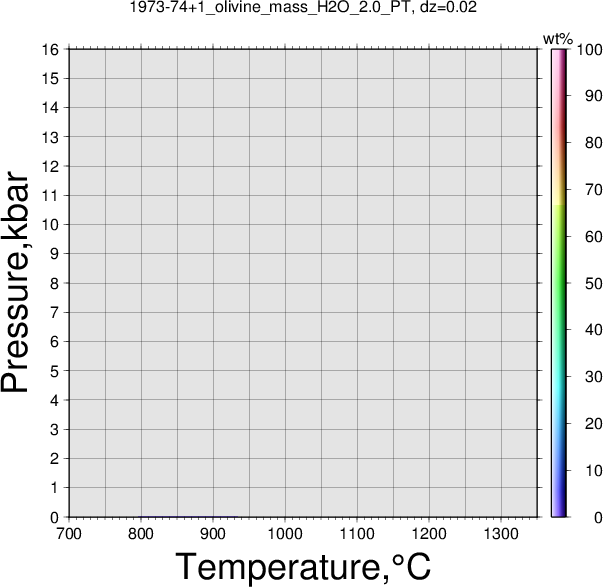 1973-74+1/1973-74+1_olivine_mass_H2O_2.0_PT.png