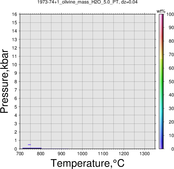 1973-74+1/1973-74+1_olivine_mass_H2O_5.0_PT.png