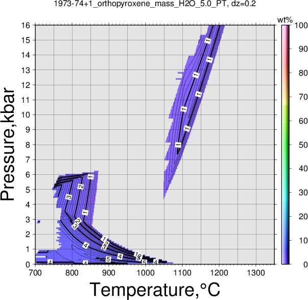 1973-74+1/1973-74+1_orthopyroxene_mass_H2O_5.0_PT.png