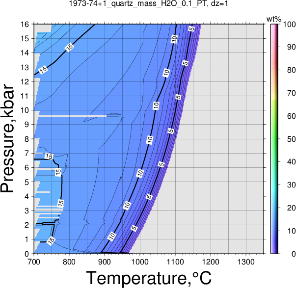 1973-74+1/1973-74+1_quartz_mass_H2O_0.1_PT.png