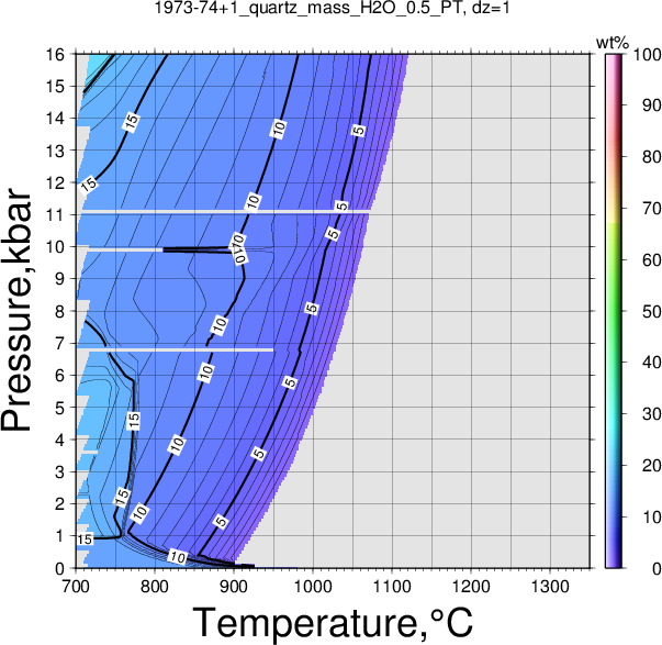 1973-74+1/1973-74+1_quartz_mass_H2O_0.5_PT.png