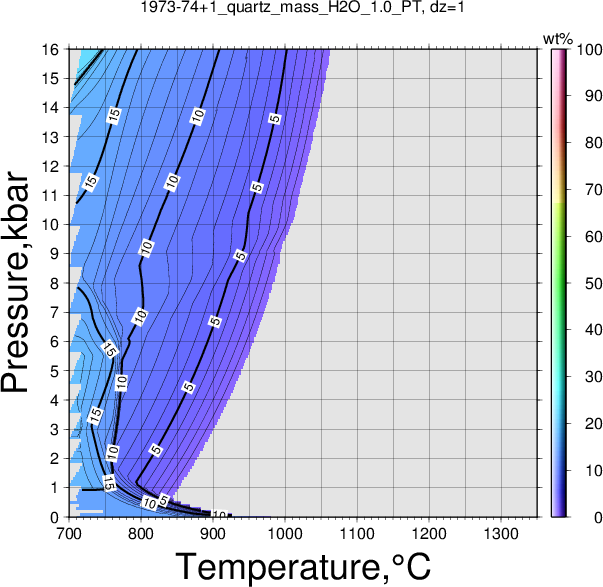 1973-74+1/1973-74+1_quartz_mass_H2O_1.0_PT.png