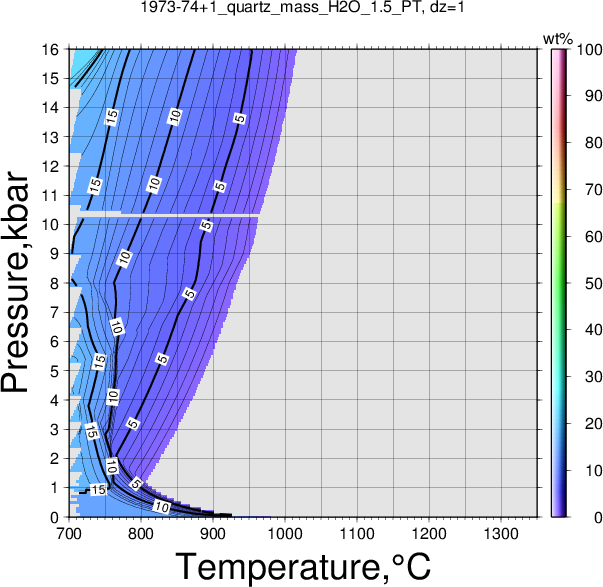 1973-74+1/1973-74+1_quartz_mass_H2O_1.5_PT.png