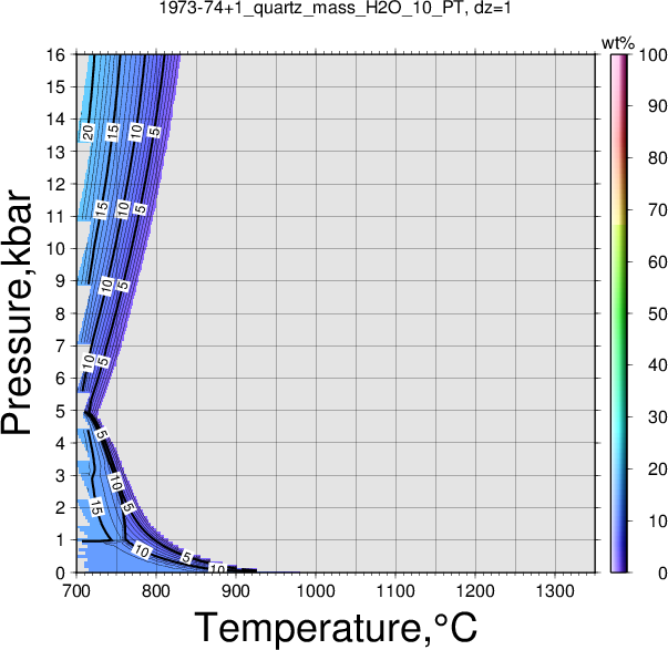 1973-74+1/1973-74+1_quartz_mass_H2O_10_PT.png