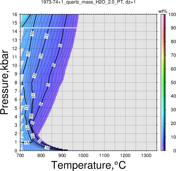 1973-74+1/1973-74+1_quartz_mass_H2O_2.0_PT.png