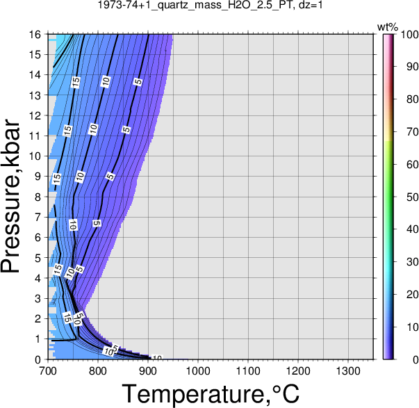 1973-74+1/1973-74+1_quartz_mass_H2O_2.5_PT.png