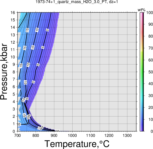 1973-74+1/1973-74+1_quartz_mass_H2O_3.0_PT.png