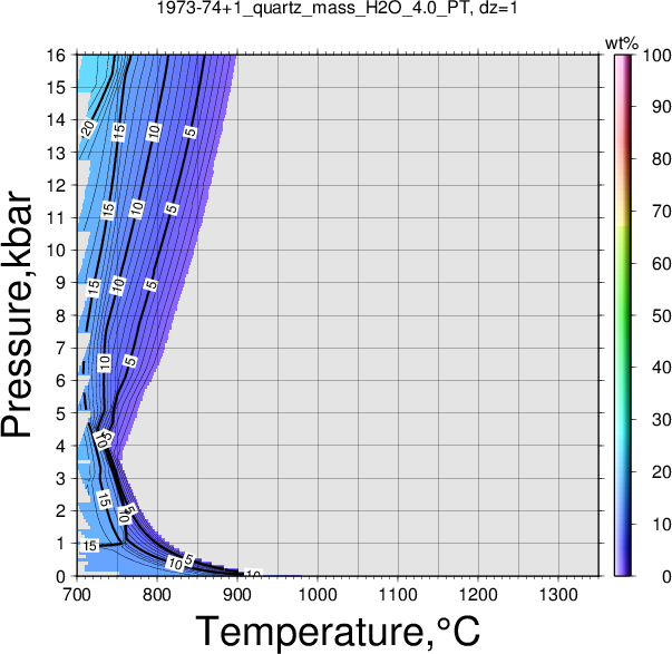 1973-74+1/1973-74+1_quartz_mass_H2O_4.0_PT.png
