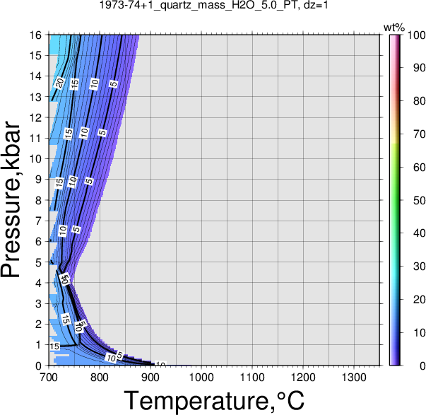 1973-74+1/1973-74+1_quartz_mass_H2O_5.0_PT.png
