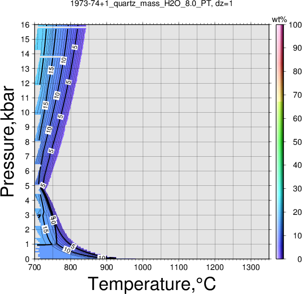 1973-74+1/1973-74+1_quartz_mass_H2O_8.0_PT.png