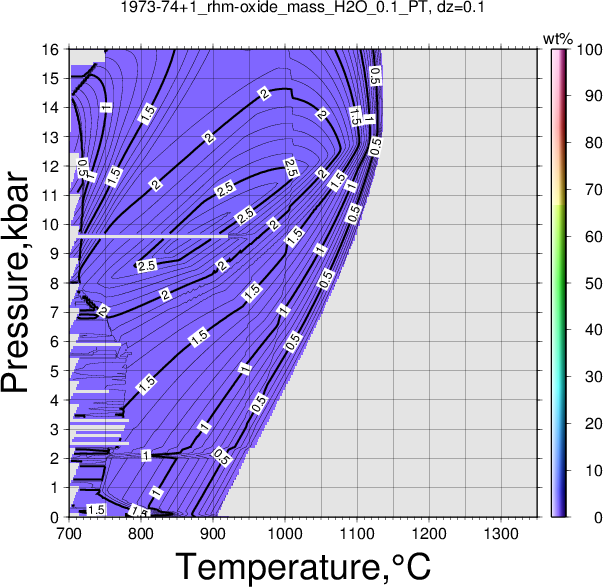 1973-74+1/1973-74+1_rhm-oxide_mass_H2O_0.1_PT.png