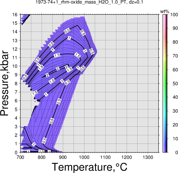 1973-74+1/1973-74+1_rhm-oxide_mass_H2O_1.0_PT.png