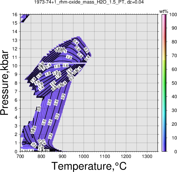 1973-74+1/1973-74+1_rhm-oxide_mass_H2O_1.5_PT.png