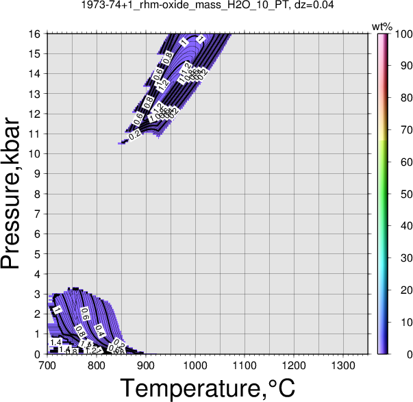 1973-74+1/1973-74+1_rhm-oxide_mass_H2O_10_PT.png