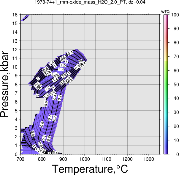 1973-74+1/1973-74+1_rhm-oxide_mass_H2O_2.0_PT.png