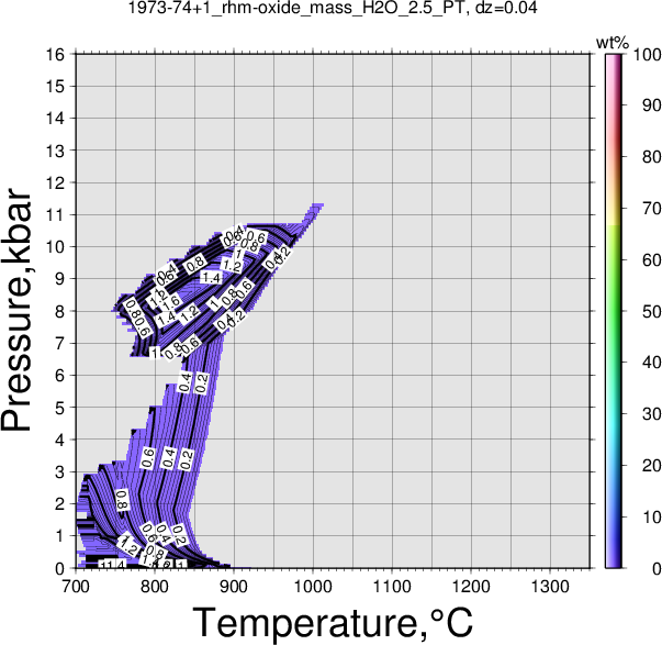 1973-74+1/1973-74+1_rhm-oxide_mass_H2O_2.5_PT.png