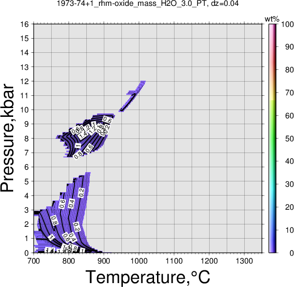 1973-74+1/1973-74+1_rhm-oxide_mass_H2O_3.0_PT.png