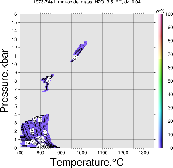 1973-74+1/1973-74+1_rhm-oxide_mass_H2O_3.5_PT.png