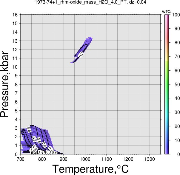 1973-74+1/1973-74+1_rhm-oxide_mass_H2O_4.0_PT.png