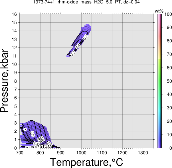 1973-74+1/1973-74+1_rhm-oxide_mass_H2O_5.0_PT.png