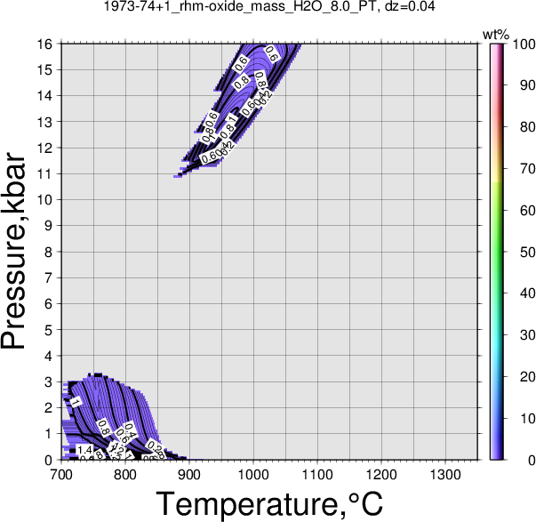 1973-74+1/1973-74+1_rhm-oxide_mass_H2O_8.0_PT.png