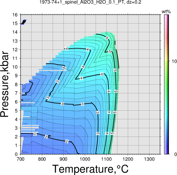 1973-74+1/1973-74+1_spinel_Al2O3_H2O_0.1_PT.png