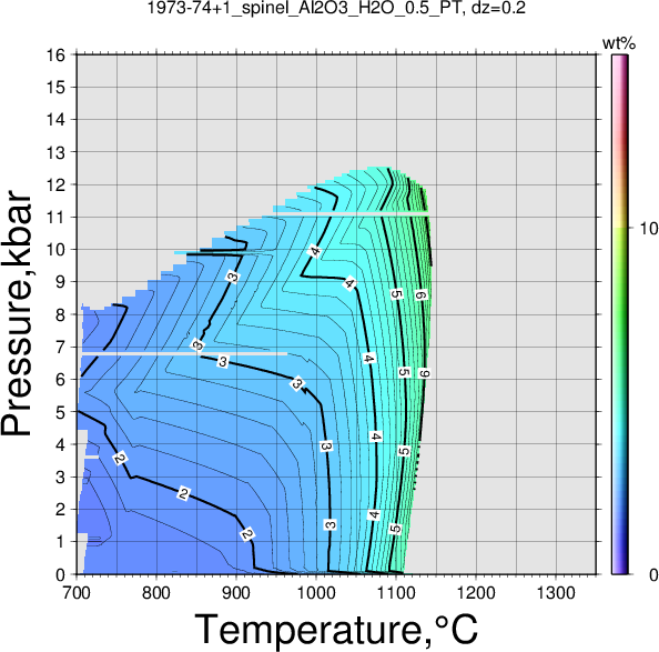 1973-74+1/1973-74+1_spinel_Al2O3_H2O_0.5_PT.png