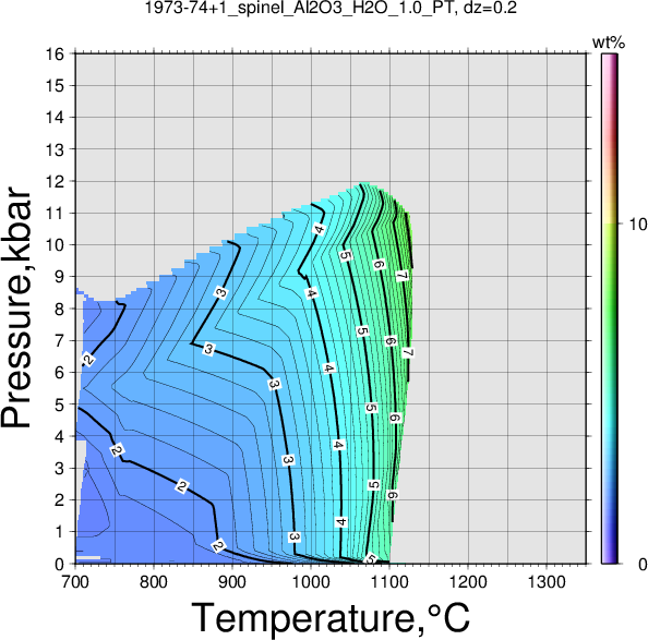 1973-74+1/1973-74+1_spinel_Al2O3_H2O_1.0_PT.png