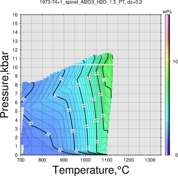 1973-74+1/1973-74+1_spinel_Al2O3_H2O_1.5_PT.png