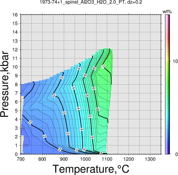 1973-74+1/1973-74+1_spinel_Al2O3_H2O_2.0_PT.png
