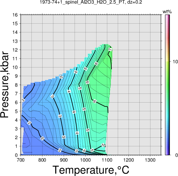 1973-74+1/1973-74+1_spinel_Al2O3_H2O_2.5_PT.png