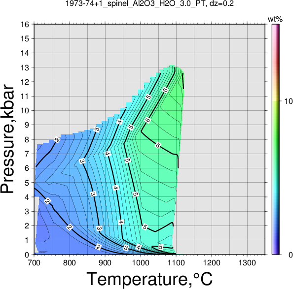 1973-74+1/1973-74+1_spinel_Al2O3_H2O_3.0_PT.png