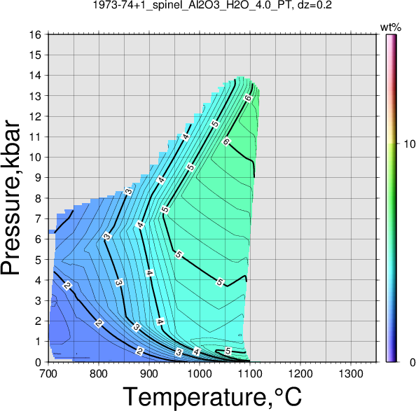1973-74+1/1973-74+1_spinel_Al2O3_H2O_4.0_PT.png