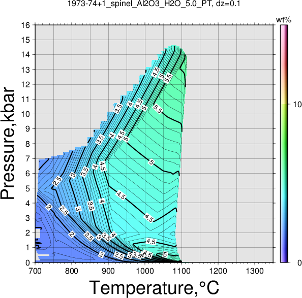 1973-74+1/1973-74+1_spinel_Al2O3_H2O_5.0_PT.png
