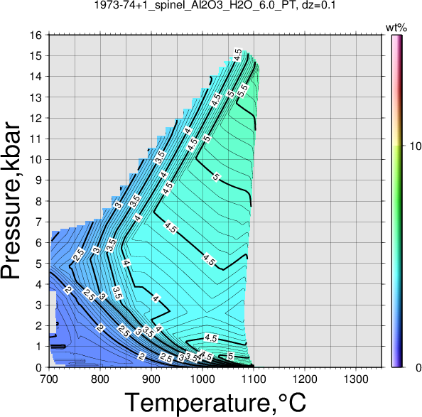 1973-74+1/1973-74+1_spinel_Al2O3_H2O_6.0_PT.png