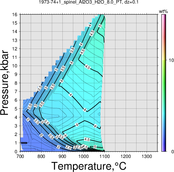 1973-74+1/1973-74+1_spinel_Al2O3_H2O_8.0_PT.png