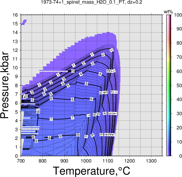 1973-74+1/1973-74+1_spinel_mass_H2O_0.1_PT.png
