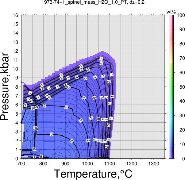 1973-74+1/1973-74+1_spinel_mass_H2O_1.0_PT.png