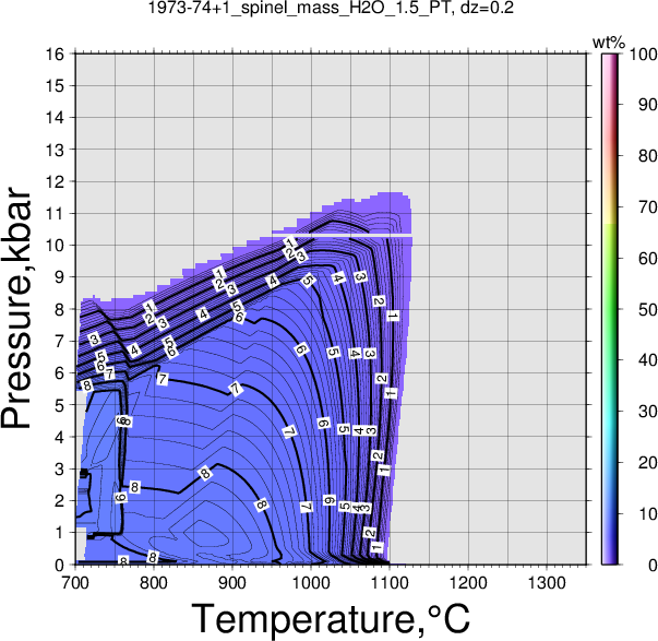 1973-74+1/1973-74+1_spinel_mass_H2O_1.5_PT.png