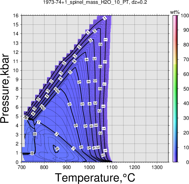 1973-74+1/1973-74+1_spinel_mass_H2O_10_PT.png