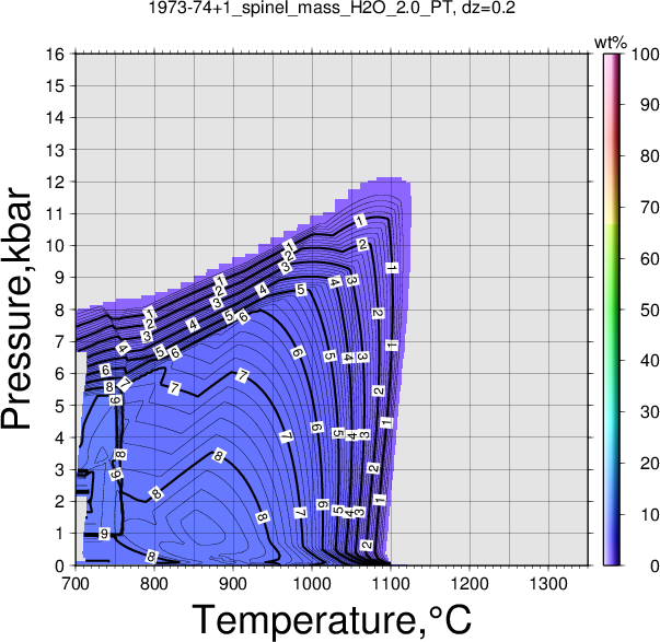1973-74+1/1973-74+1_spinel_mass_H2O_2.0_PT.png