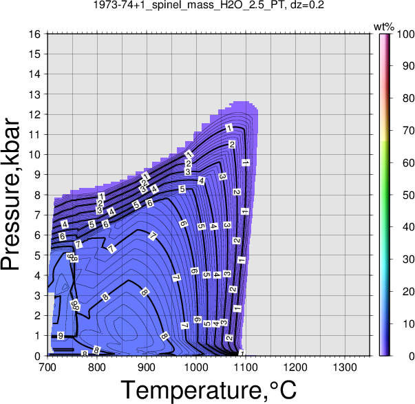 1973-74+1/1973-74+1_spinel_mass_H2O_2.5_PT.png