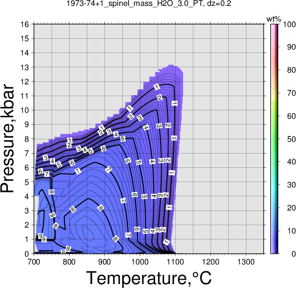 1973-74+1/1973-74+1_spinel_mass_H2O_3.0_PT.png