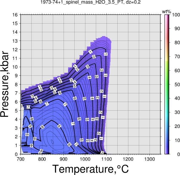 1973-74+1/1973-74+1_spinel_mass_H2O_3.5_PT.png